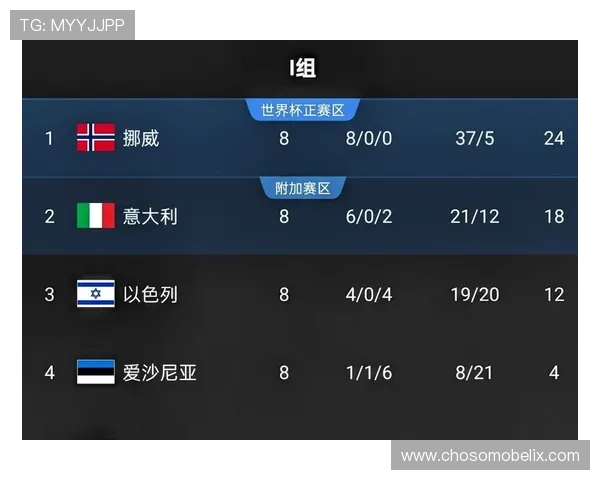 伊拉克VS挪威世界杯赛程及比分最新动态全方位报道